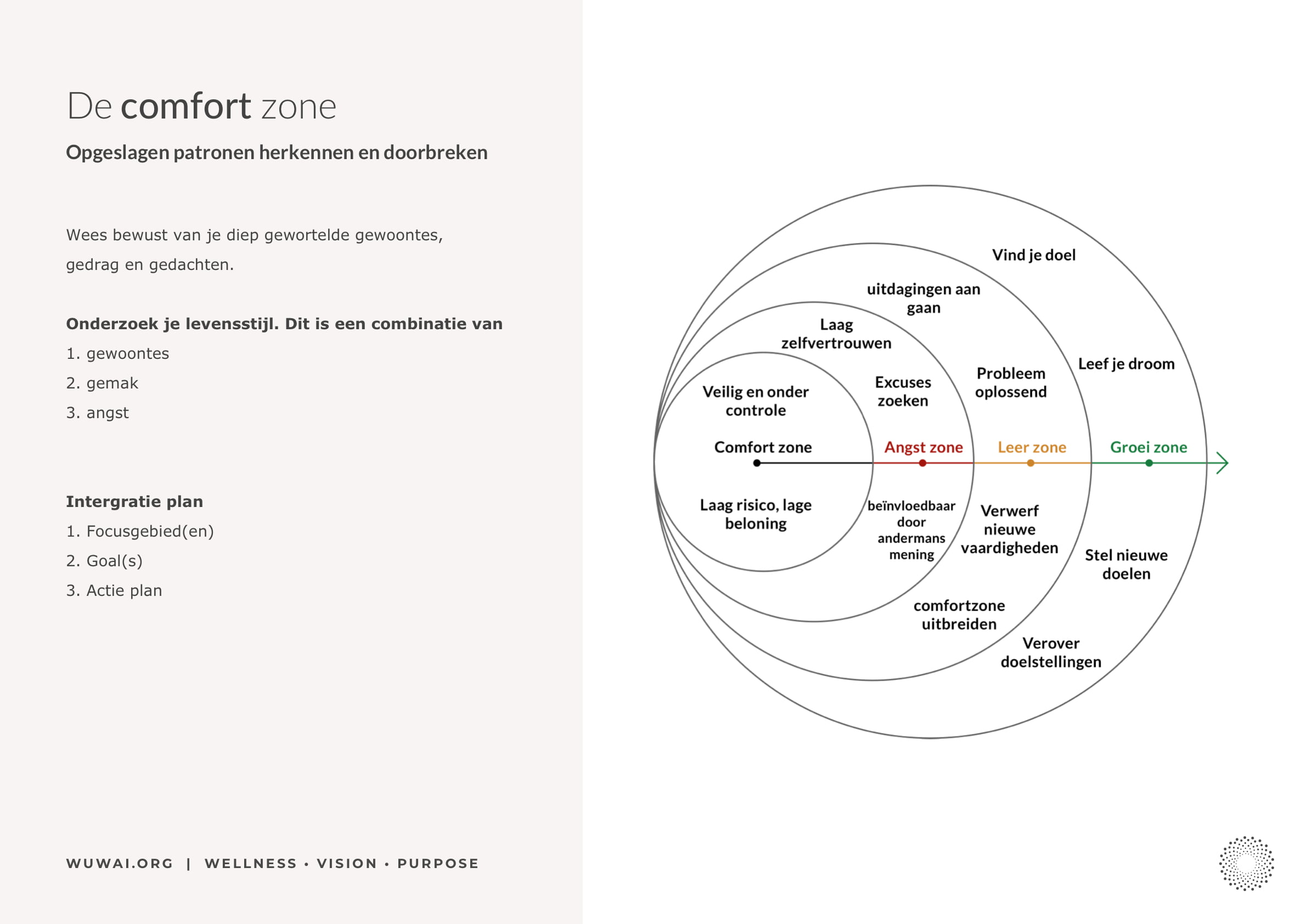 Comfort zone - Wuwai 2022