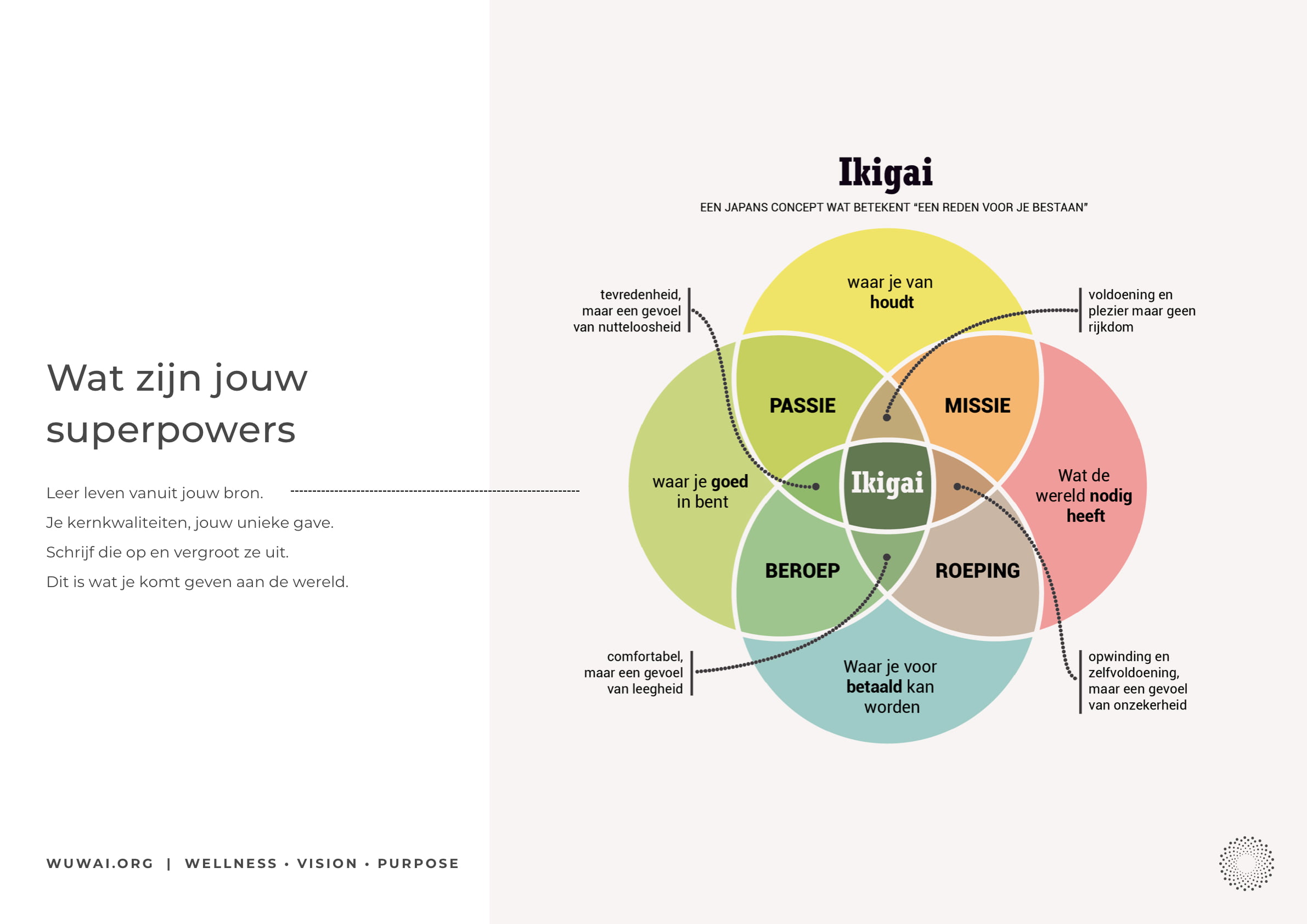 Reden voor je bestaan