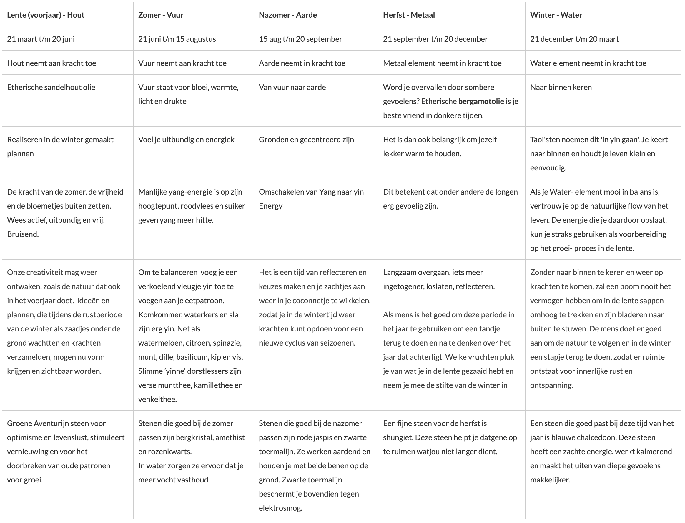 Leven volgens de seisoenen